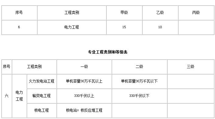 電力監(jiān)理工程師報名電力監(jiān)理工程師崗位職責(zé)  第2張