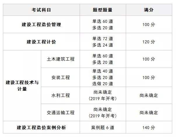 造價(jià)工程師報(bào)考條件及時(shí)間吉林省二級(jí)造價(jià)工程師報(bào)考條件及時(shí)間  第2張