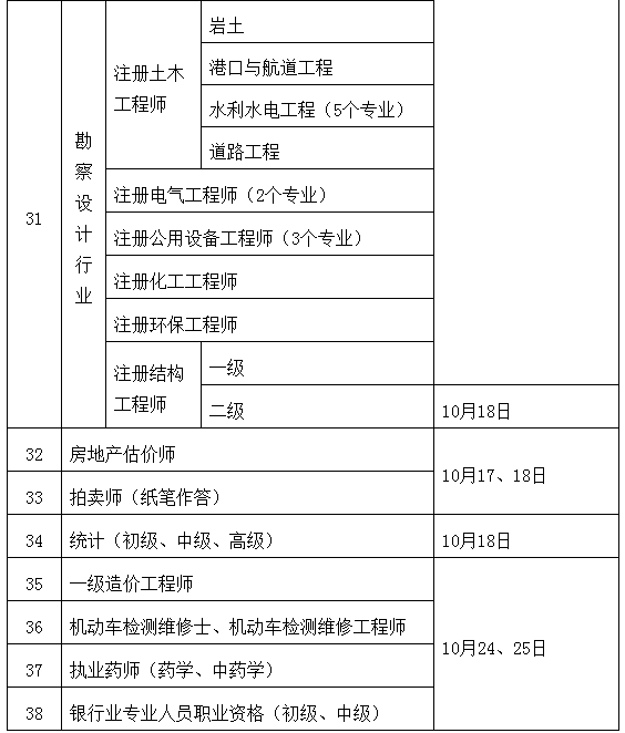 安全工程師報(bào)名和考試時(shí)間,注冊(cè)安全工程師報(bào)名和考試時(shí)間  第1張