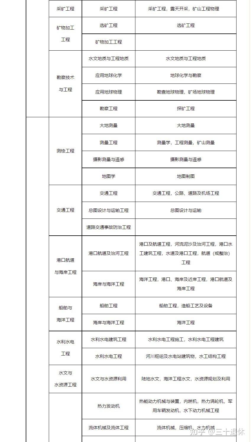 一級建造師機電工程專業一級建造師機場專業  第2張