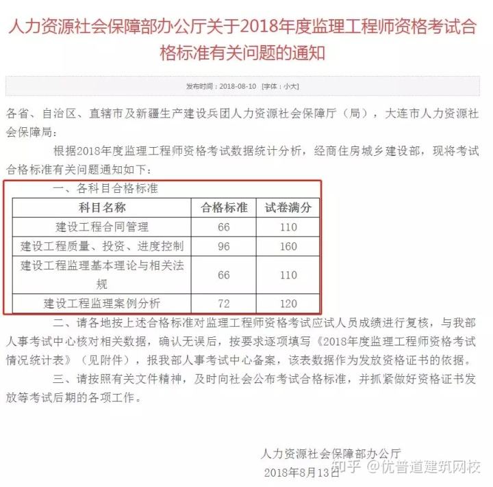 北京監(jiān)理工程師成績(jī)查詢2021北京市注冊(cè)監(jiān)理查分  第2張