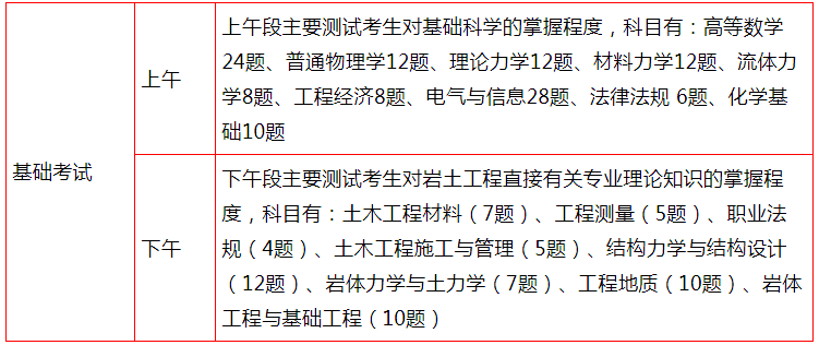 包含廣西注冊(cè)巖土工程師報(bào)考條件的詞條  第2張