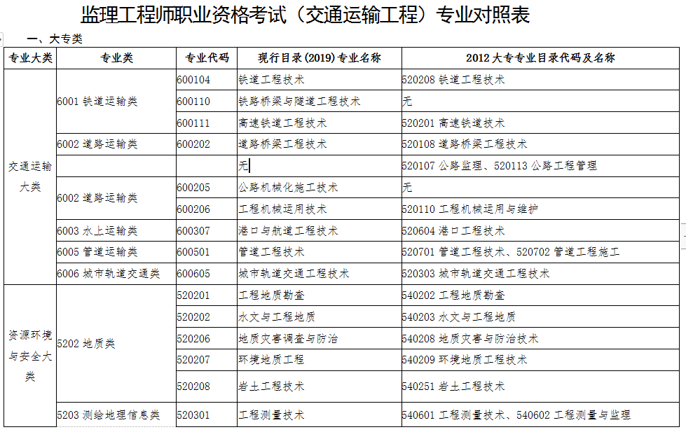 交通監(jiān)理工程師查詢,全國(guó)監(jiān)理工程師查詢網(wǎng)  第2張