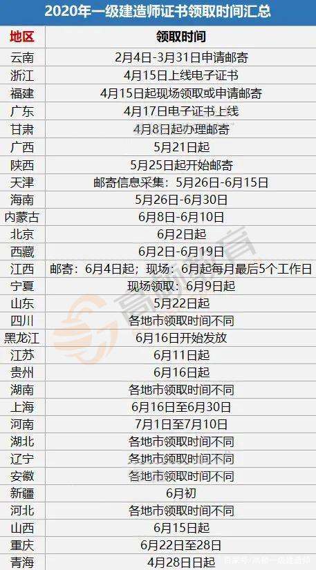 一級(jí)建造師證電子證書一級(jí)建造師電子證書有效期到期后怎樣重新下載  第2張