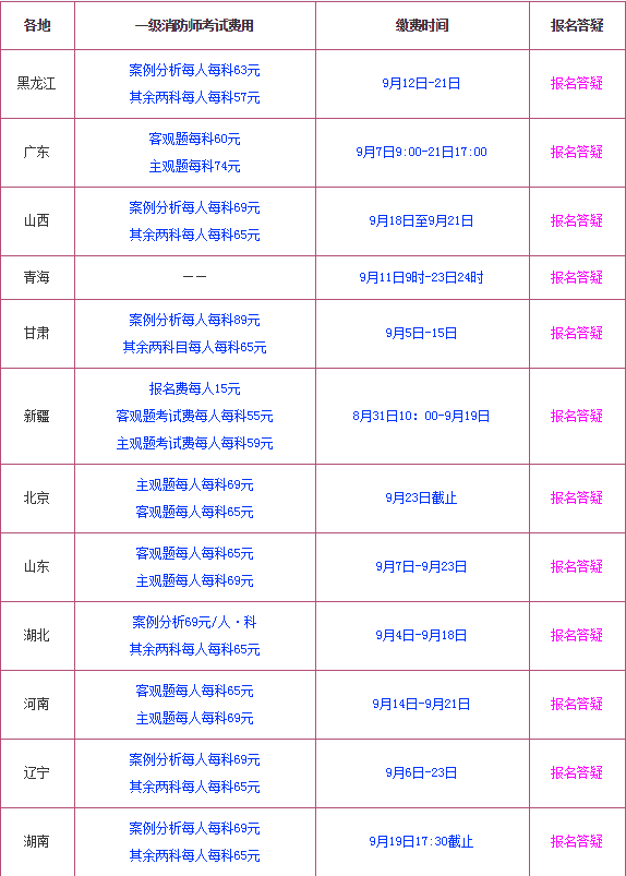 二級結(jié)構(gòu)工程師報考條件及時間二級注冊結(jié)構(gòu)工程師報名費  第1張