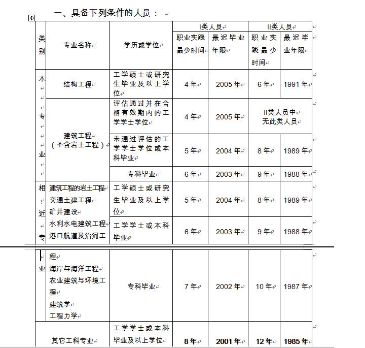 二級結(jié)構(gòu)工程師報考條件及時間二級注冊結(jié)構(gòu)工程師報名費  第2張