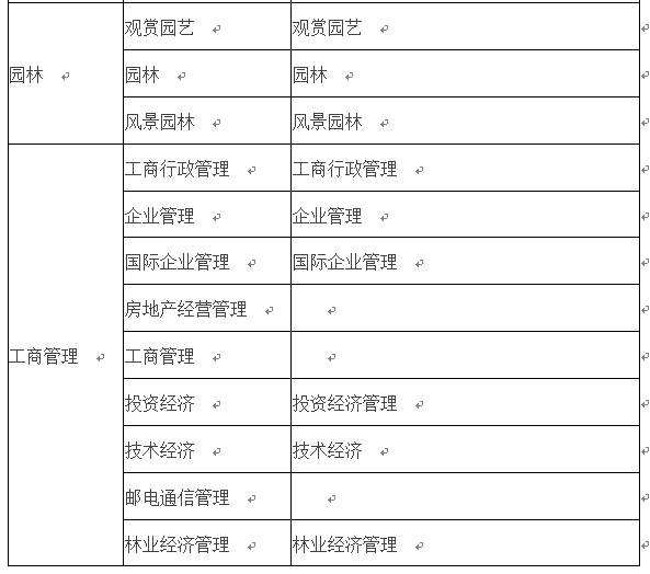 會計(jì)專業(yè)能報(bào)考二級建造師的簡單介紹  第2張
