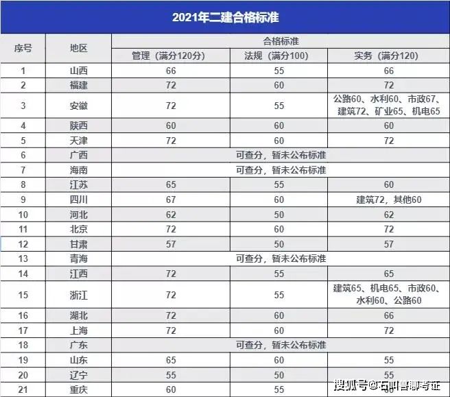 二級建造師工程類專業有哪些二級建造師師有哪些專業  第2張