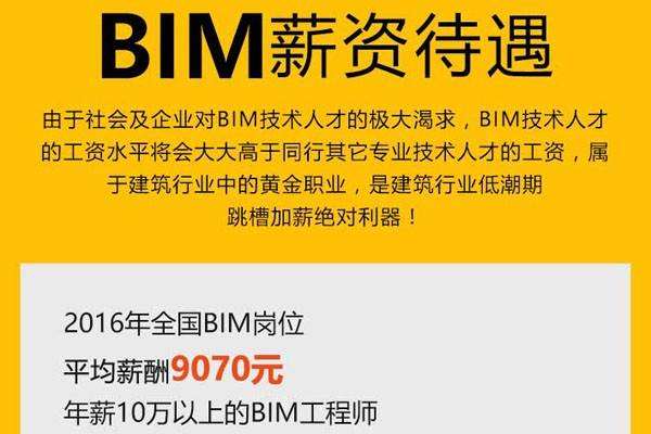 浙江省bim工程師浙江省bim收費(fèi)標(biāo)準(zhǔn)  第2張
