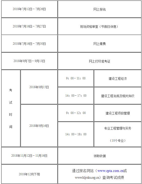 一級(jí)注冊(cè)建筑師年收入,注冊(cè)一級(jí)建造師人數(shù)  第2張