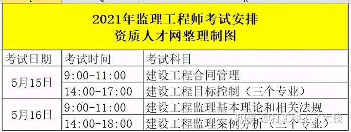 河南監(jiān)理工程師考試2022年延期河南監(jiān)理工程師準考證打印地點  第2張
