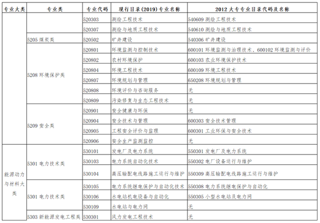 注冊監理工程師報考新政2022監理工程師通過率  第1張