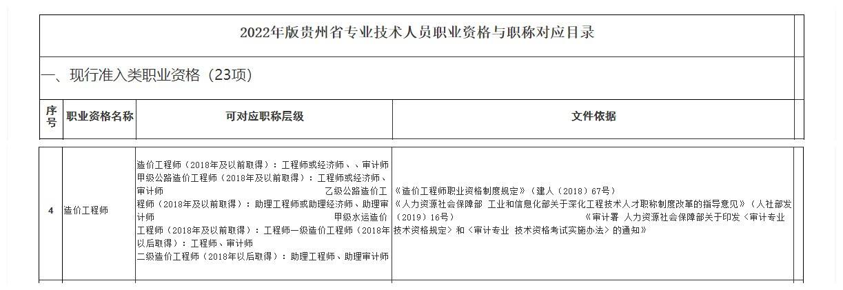 江蘇二級(jí)造價(jià)工程師報(bào)名時(shí)間,江蘇二級(jí)造價(jià)工程師報(bào)名時(shí)間2022年  第1張