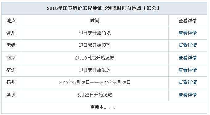 江蘇結(jié)構(gòu)工程師報(bào)名時(shí)間,2022年江蘇監(jiān)理報(bào)名時(shí)間  第1張
