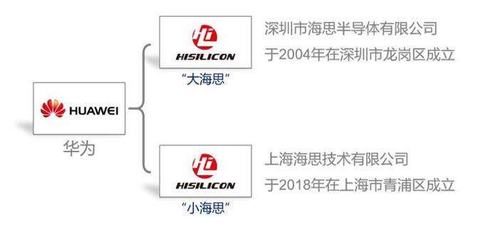 華為海思結構工程師,華為工程師是干什么的  第2張