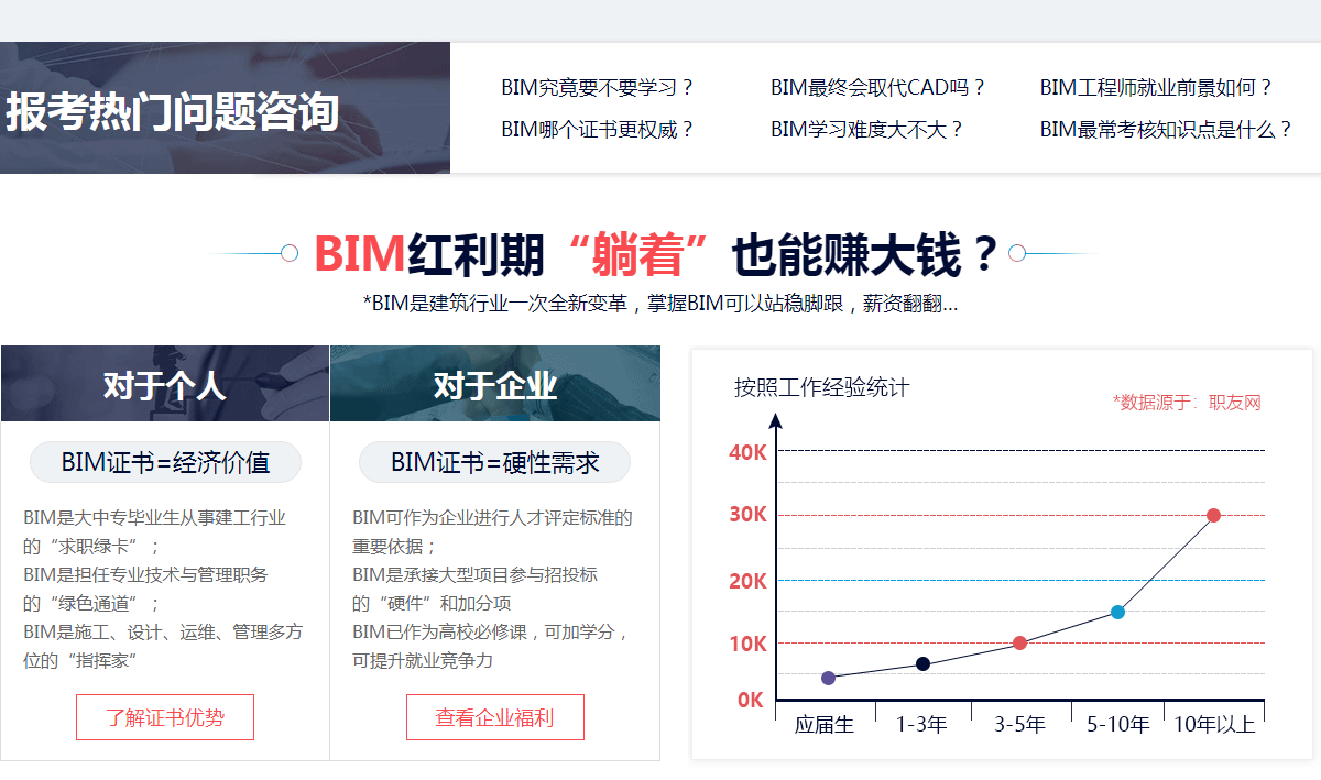 關于bim工程師的簡歷怎么寫的信息  第1張