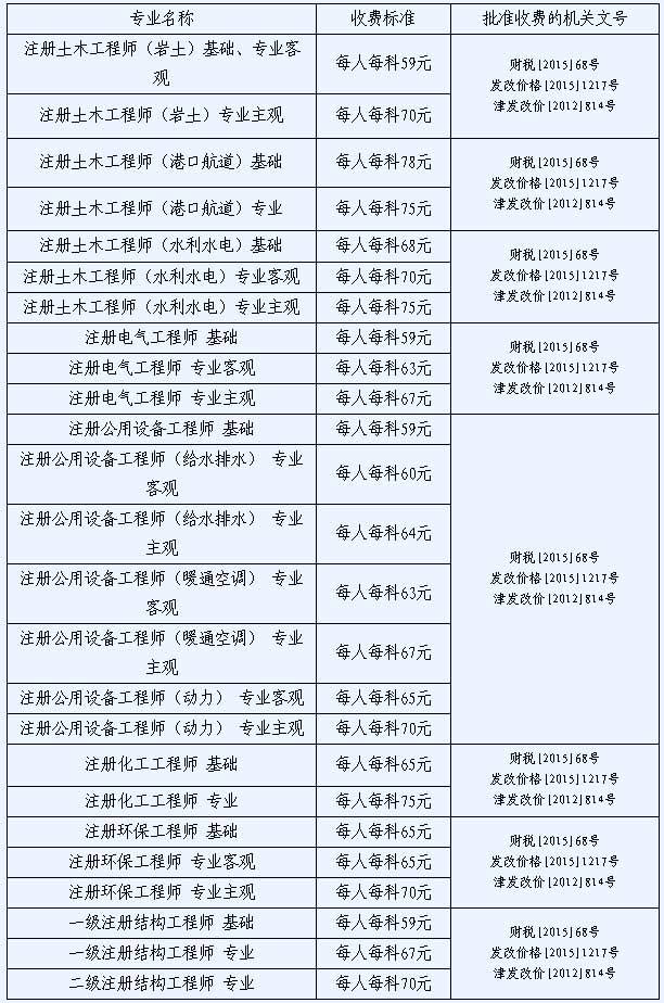 廣東注冊巖土工程師基礎(chǔ)報名時間的簡單介紹  第2張
