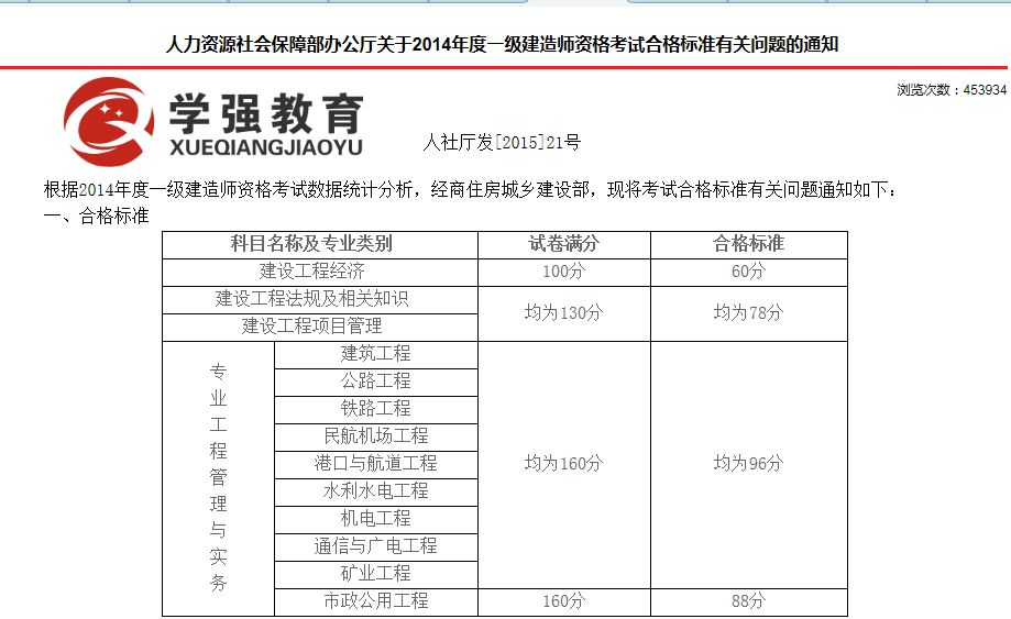 一級(jí)建造師多少錢一個(gè)月的簡(jiǎn)單介紹  第2張