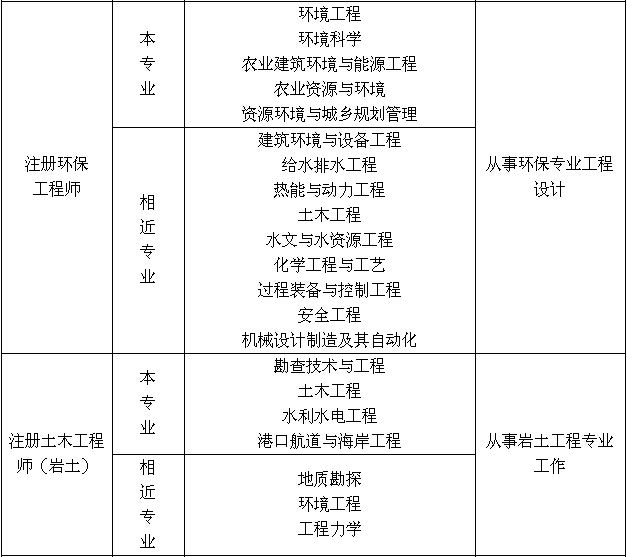 關(guān)于巖土工程工程師考試時(shí)間的信息  第2張
