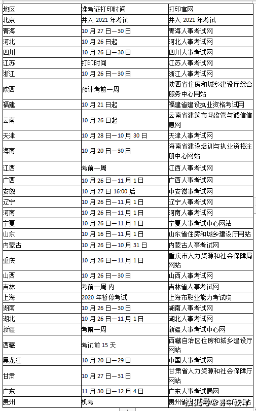 寧夏二級(jí)建造師準(zhǔn)考證打印的簡(jiǎn)單介紹  第2張