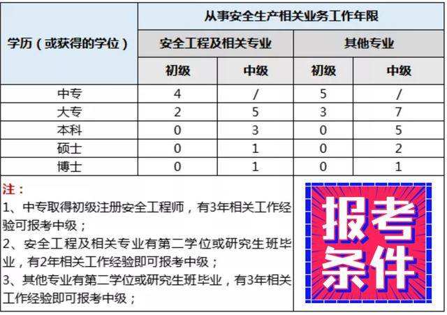 注冊安全工程師繼續(xù)教育網登錄入口,注冊安全工程師繼續(xù)教育報名系統(tǒng)  第1張