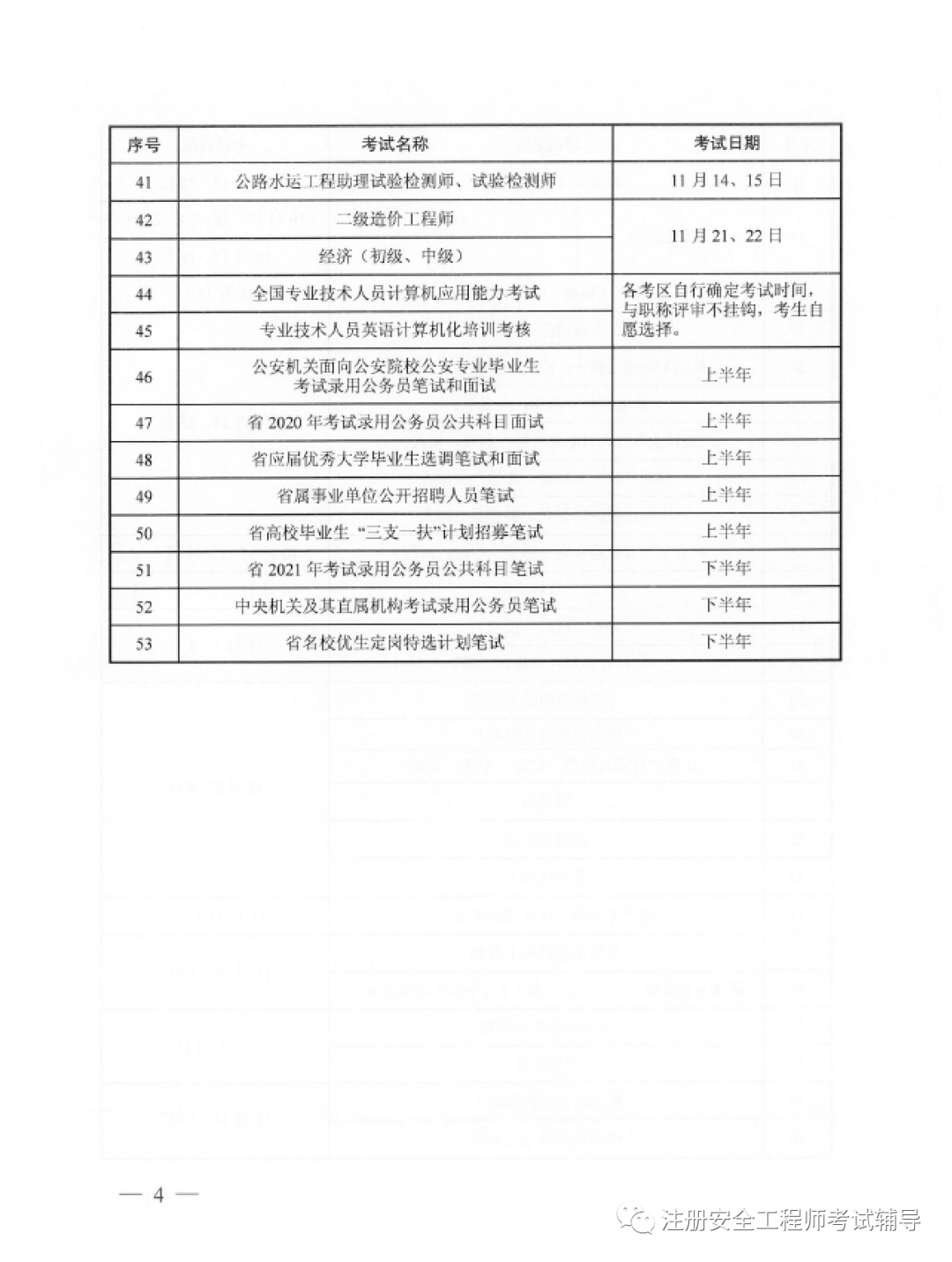 2022年注冊安全工程師,注冊安全工程師分?jǐn)?shù)線  第1張