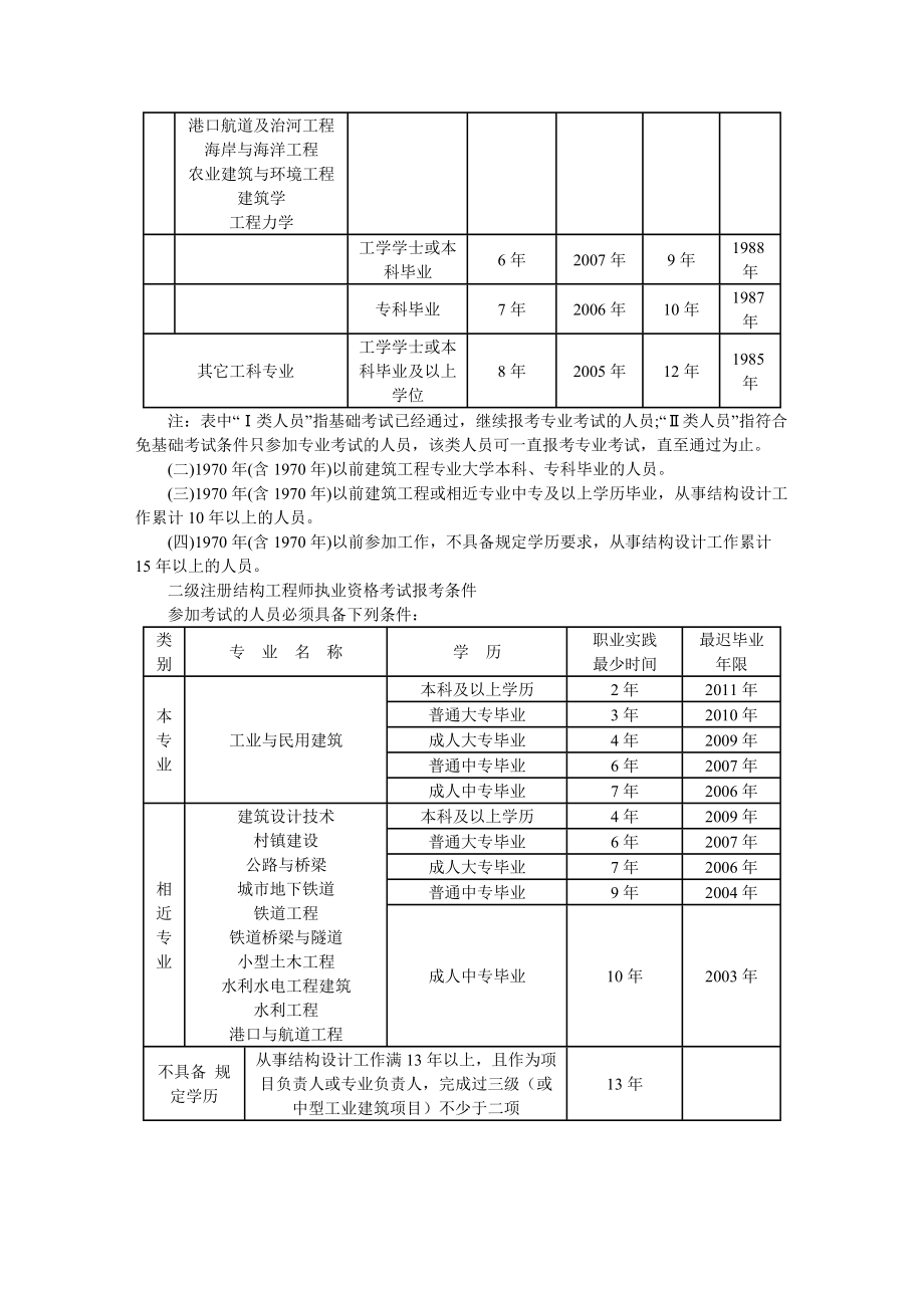 注冊結構工程師注銷注冊流程注冊結構工程師注冊的有效期為  第2張