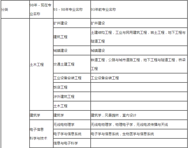 二級建造師施工管理思維導圖二級建造師施工管理資料  第1張