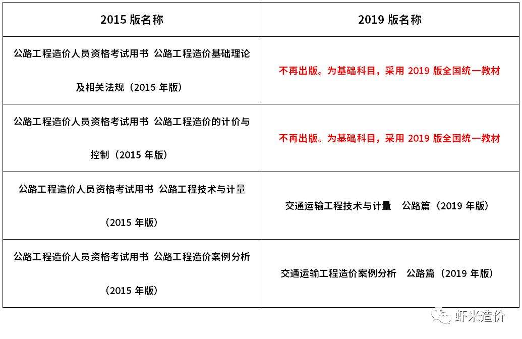 造價工程師類別有哪些,造價工程師類別  第1張