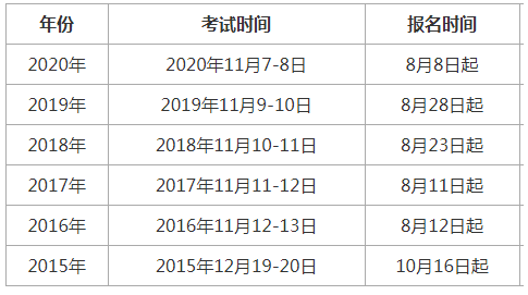 遼寧省造價(jià)工程師考試報(bào)名時(shí)間上海造價(jià)工程師考試報(bào)名時(shí)間  第1張