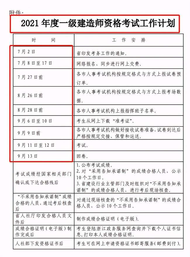 包含上海一級建造師準(zhǔn)考證打印地點的詞條  第2張