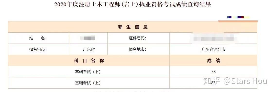 35歲后不要考巖土工程師注冊巖土工程師與研究生  第1張