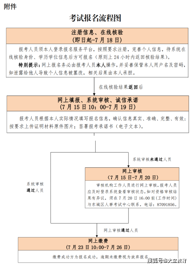 江蘇省注冊監理工程師報考條件,南京注冊監理工程師報名時間  第2張