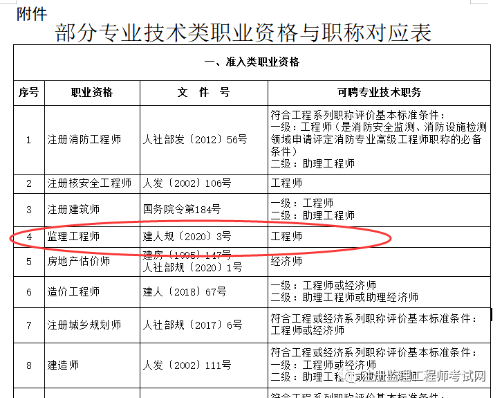 花6000辦的中級工程師證,中級職稱和一級結構工程師  第2張