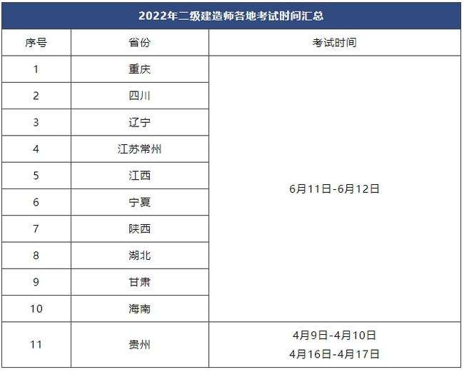 河北省二級建造師報名入口,上海二級建造師報名入口官網  第1張