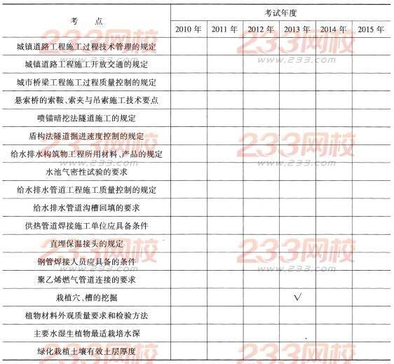 市政一級建造師報(bào)考條件要求,一級建造師市政復(fù)習(xí)攻略  第2張