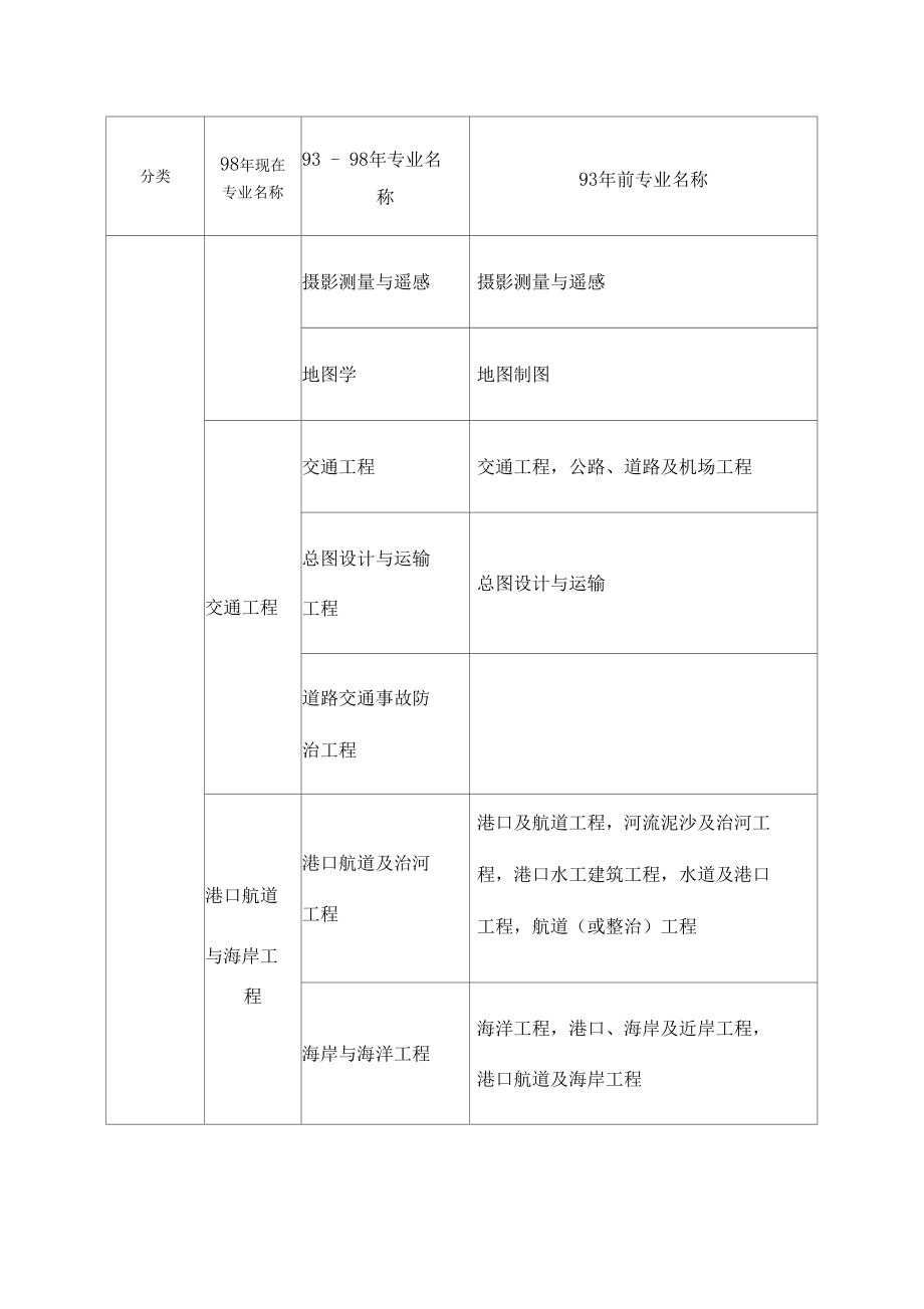 注冊一級建造師有哪些專業(yè)的簡單介紹  第2張