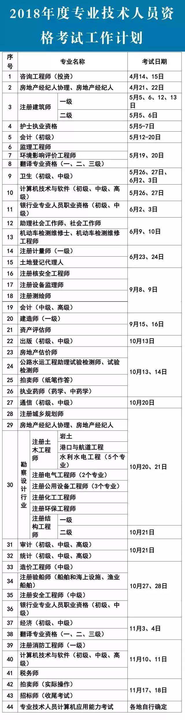 包含一級注冊建造師和一建的區別的詞條  第2張