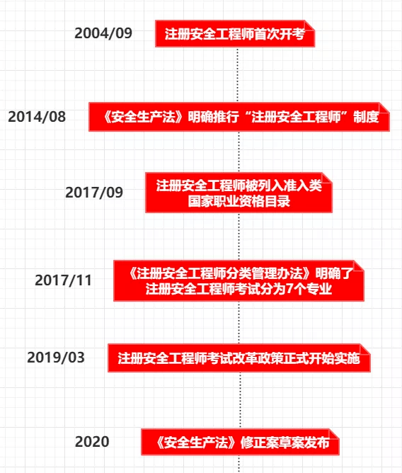 2017注冊(cè)安全工程師報(bào)考文件2017國(guó)家注冊(cè)安全工程師  第1張