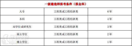 報一級建造師工作證明二級資質(zhì)的甲方蓋章可以嗎,報一級建造師報考條件  第1張