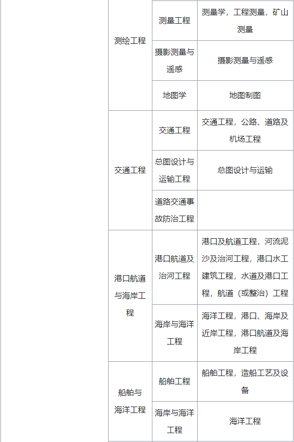 報一級建造師工作證明二級資質(zhì)的甲方蓋章可以嗎,報一級建造師報考條件  第2張