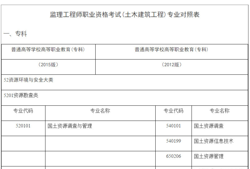 2017水利監理工程師,2020注冊水利監理工程師  第2張