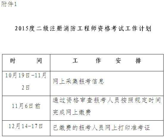 河北省消防工程師報考時間,河北省消防工程師報考條件及專業(yè)要求  第1張