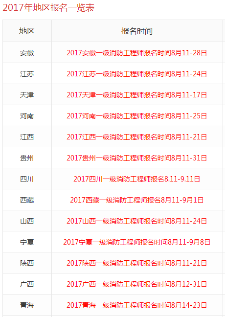 消防工程師報名網2022一級消防報名時間  第1張