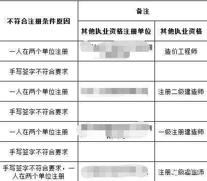 包含注冊(cè)監(jiān)理工程師初始注冊(cè)的詞條  第1張