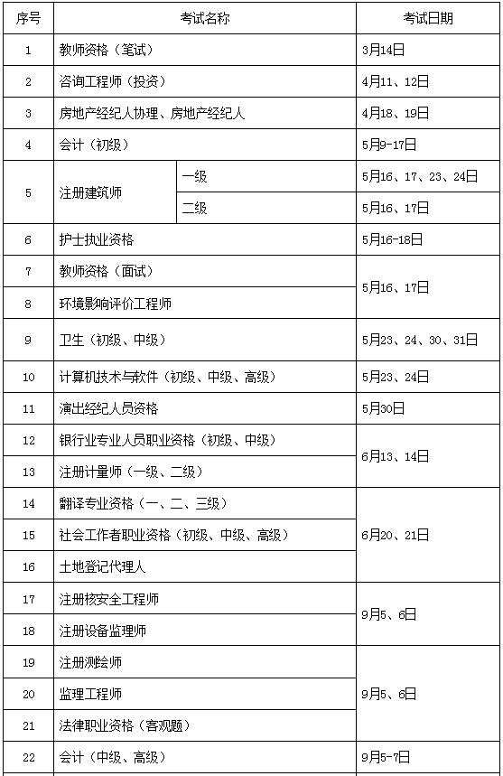 關于園林二級建造師報考條件的信息  第2張