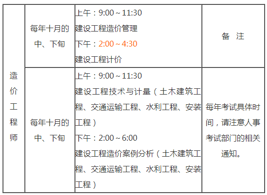 關于2019年注冊造價工程師考試時間的信息  第2張