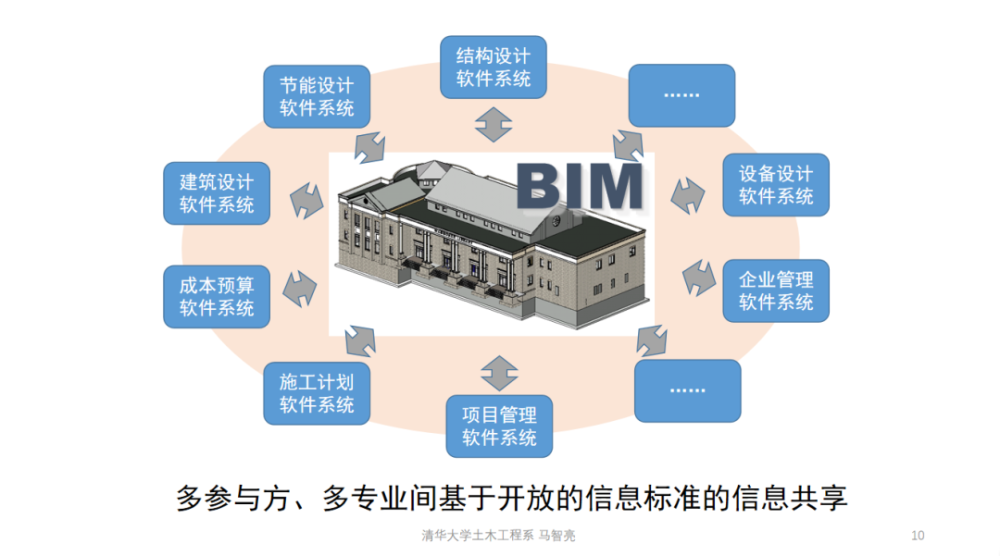 bim工程師指的是什么,bim工程師中ifc什么意思  第1張