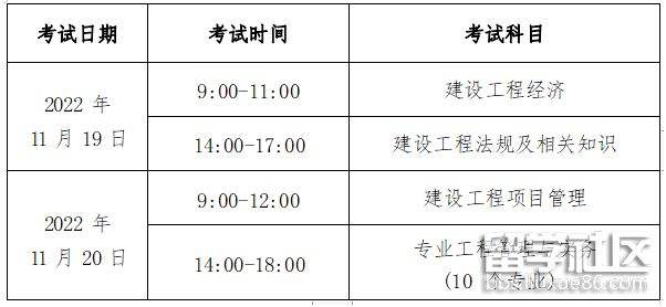 一建報名費用一級建造師報名多少錢  第2張