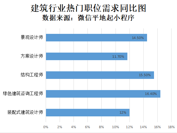 結(jié)構(gòu)工程師出國找工作,結(jié)構(gòu)工程師好找工作嗎  第1張